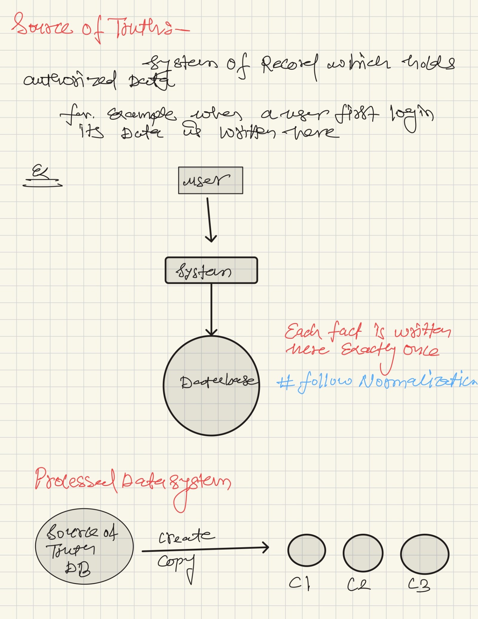 OLTP vs OLAP, Data Warehousing Difference, page 3 of 4