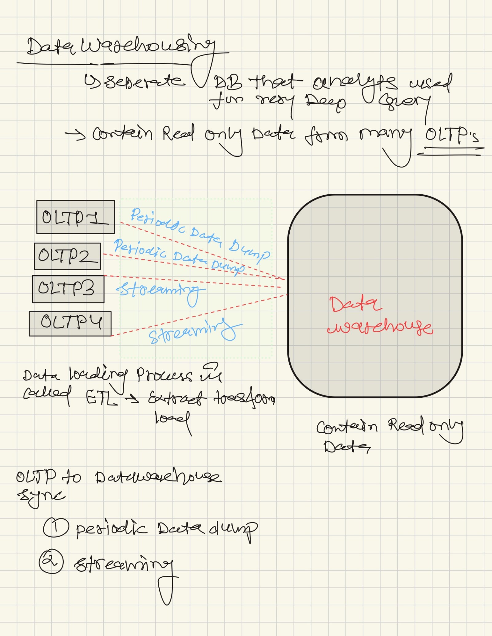 OLTP vs OLAP, Data Warehousing Difference, page 2 of 4